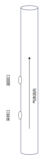 1653105550330767.png 烟囱法兰开孔安装位置.png